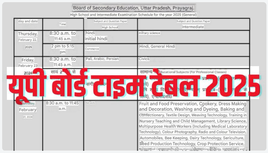 UP Board 2026 Date Sheet Released PDF Download – Class 10 & 12 Students, It’s Time to Begin Your Countdown!
